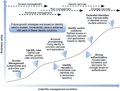 The technology maturity curve