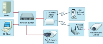 IP network technologies - CCTV Handbook 2006 - Hi-Tech Security Solutions